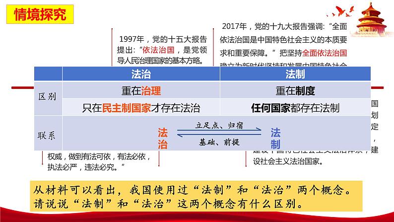 统编版高中政治必修三政治与法治 7.2 全面依法治国的总目标与原则 课件第6页