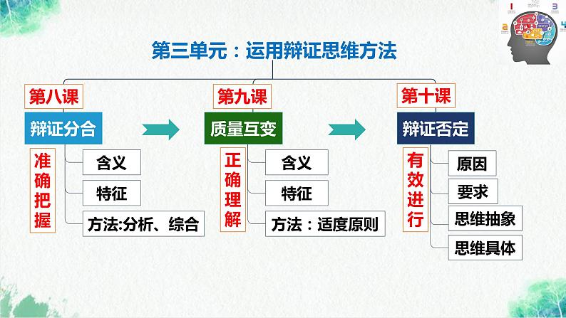 统编版高中政治选择性必修三逻辑与思维 8.1 辩证思维的含义与特征 课件01