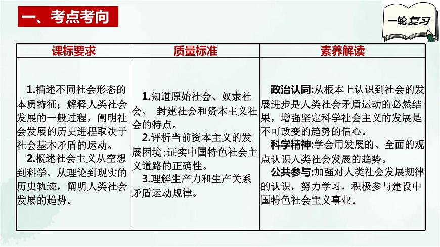 【備戰(zhàn)2025年高考】高中政治高考一輪復(fù)習(xí)   第一課   社會(huì)主義從空想到科學(xué)、從理論到實(shí)踐的發(fā)展  課件第3頁(yè)