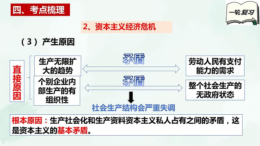 【備戰(zhàn)2025年高考】高中政治高考一輪復(fù)習(xí)   第一課   社會(huì)主義從空想到科學(xué)、從理論到實(shí)踐的發(fā)展  課件第8頁(yè)