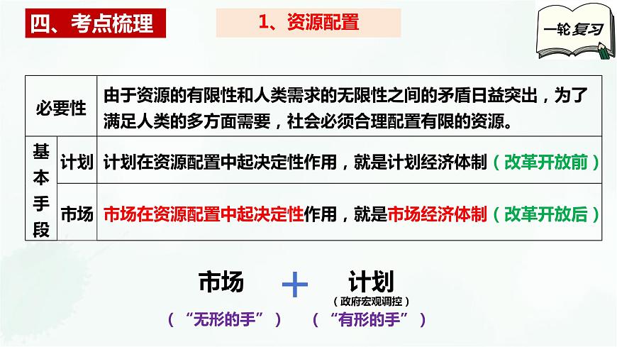 【備戰(zhàn)2025年高考】高中政治高考一輪復習 第二課 我國的社會主義市場經濟體制 課件第6頁