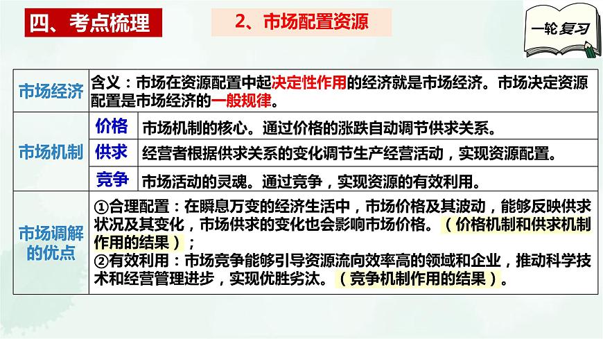 【備戰(zhàn)2025年高考】高中政治高考一輪復習 第二課 我國的社會主義市場經濟體制 課件第7頁