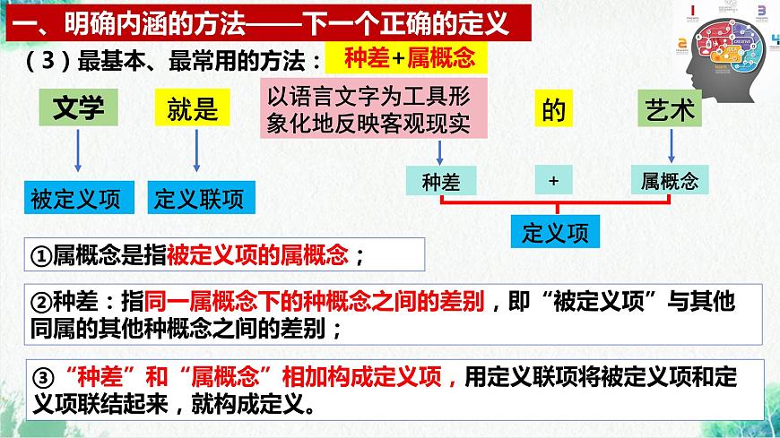 統(tǒng)編版高中政治選擇性必修三邏輯與思維 4.2 明確概念的方法 課件第8頁