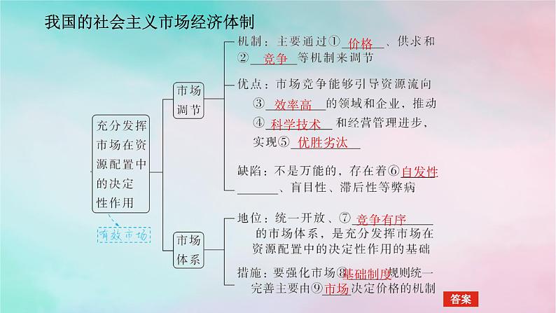 2025版高考政治全程一轮复习必修2第一单元生产资料所有制与经济体制第二课我国的社会主义市抄济体制课件第5页