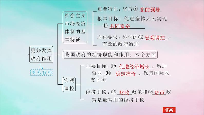 2025版高考政治全程一轮复习必修2第一单元生产资料所有制与经济体制第二课我国的社会主义市抄济体制课件第6页
