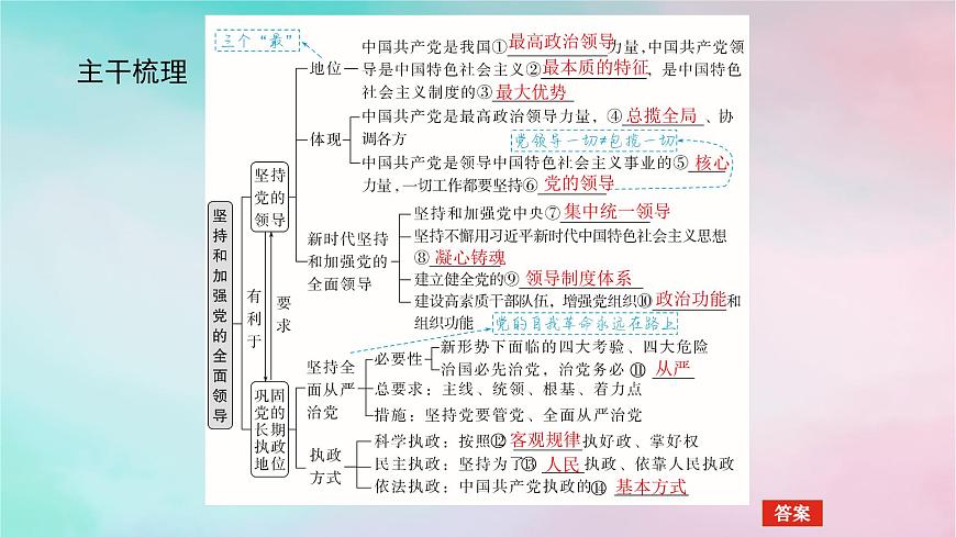 2025版高考政治全程一輪復(fù)習(xí)必修3第一單元中國共產(chǎn)黨的領(lǐng)導(dǎo)第三課堅(jiān)持和加強(qiáng)黨的全面領(lǐng)導(dǎo)課件第5頁