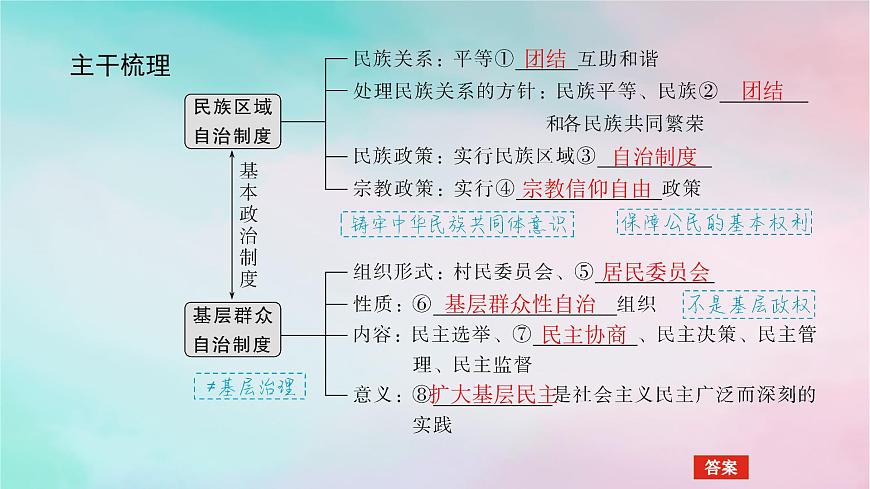 2025版高考政治全程一輪復(fù)習(xí)必修3第二單元第六課第二課時(shí)民族區(qū)域自治制度和基層群眾自治制課件第5頁