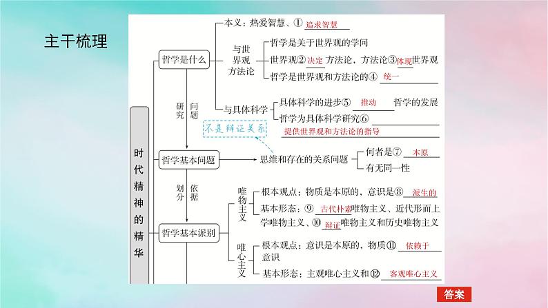 2025版高考政治全程一轮复习必修4第一单元探索世界与把握规律第一课时代精神的精华课件第5页