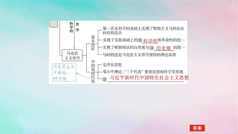2025版高考政治全程一轮复习必修4第一单元探索世界与把握规律第一课时代精神的精华课件第6页