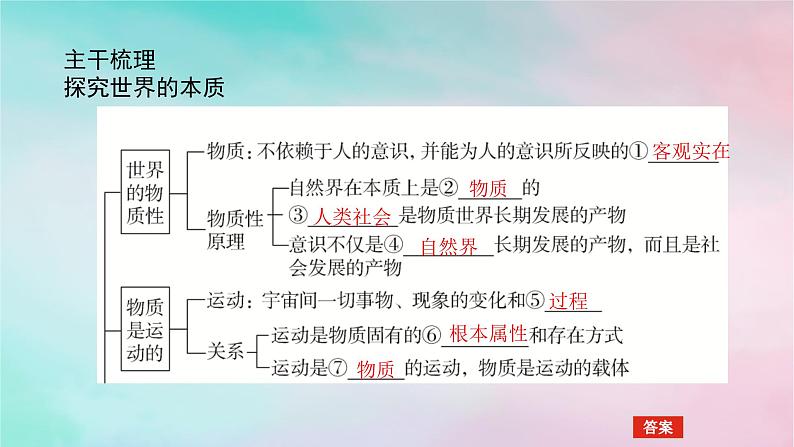 2025版高考政治全程一轮复习必修4第一单元探索世界与把握规律第二课探究世界的本质课件第5页