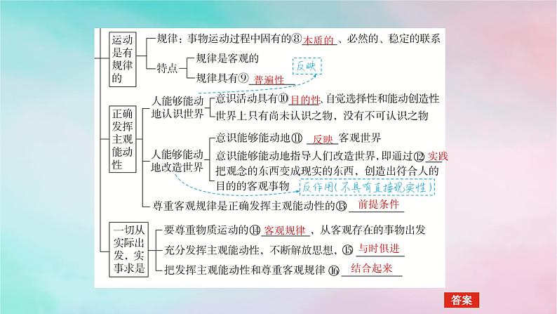 2025版高考政治全程一轮复习必修4第一单元探索世界与把握规律第二课探究世界的本质课件第6页