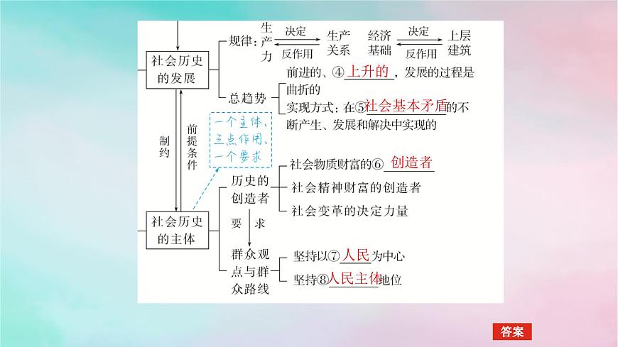 2025版高考政治全程一輪復(fù)習(xí)必修4第二單元認(rèn)識社會與價值選擇第五課尋覓社會的真諦課件第6頁