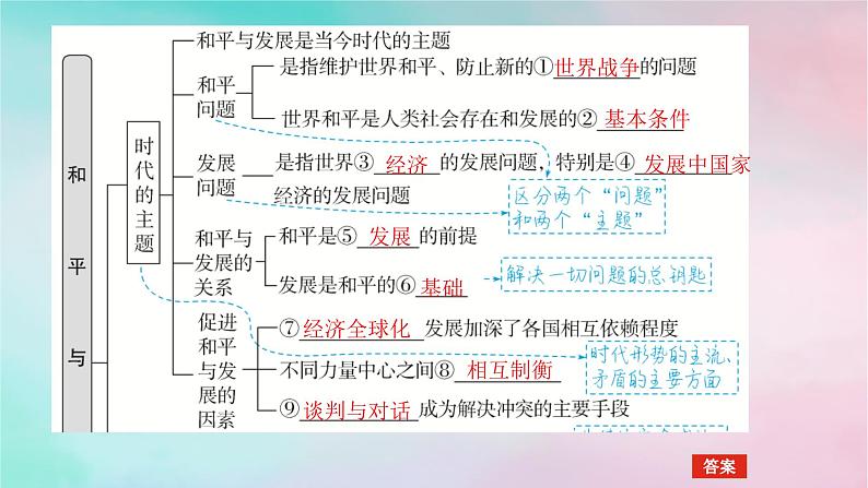 2025版高考政治全程一轮复习选择性必修1第二单元世界多极化第四课和平与发展课件05