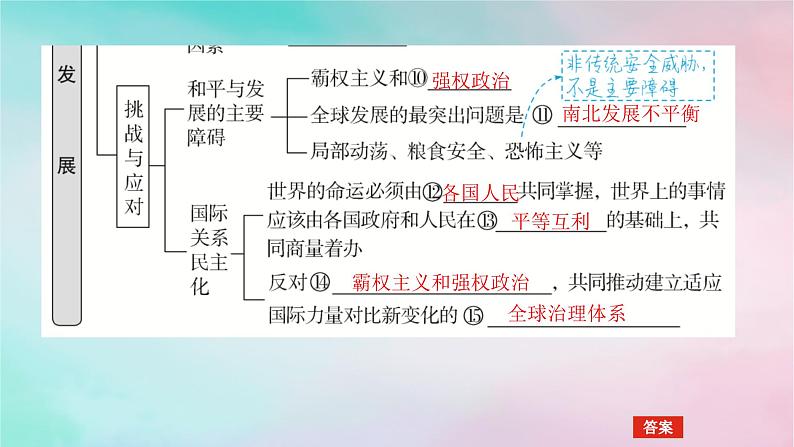 2025版高考政治全程一轮复习选择性必修1第二单元世界多极化第四课和平与发展课件06