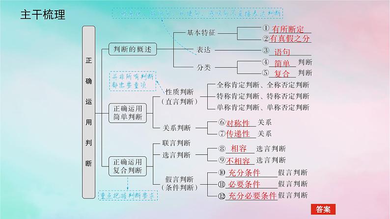 2025版高考政治全程一轮复习选择性必修3第二单元遵循逻辑思维规则第五课正确运用判断课件第5页