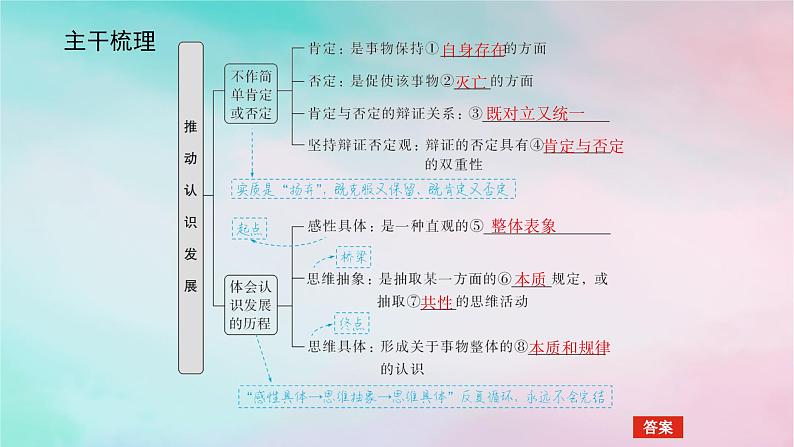 2025版高考政治全程一轮复习选择性必修3第三单元运用辩证思维方法第十课推动认识发展课件第5页