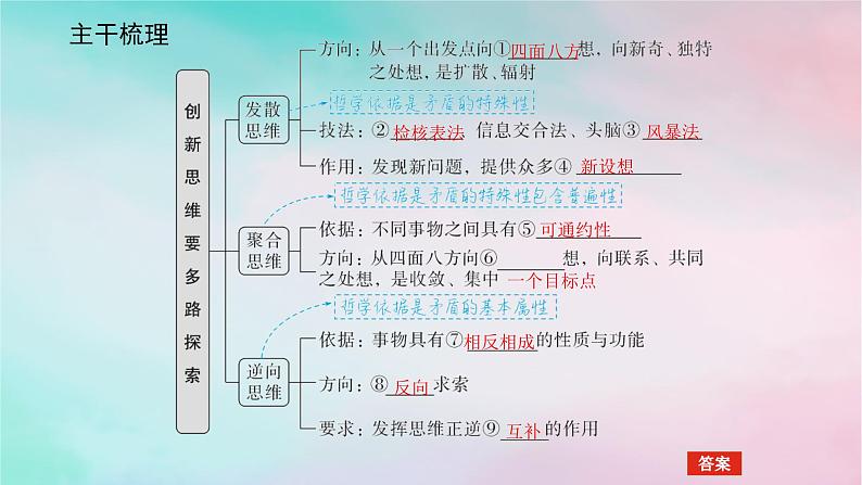 2025版高考政治全程一轮复习选择性必修3第四单元提高创新思维能力第十二课创新思维要多路探索课件第5页