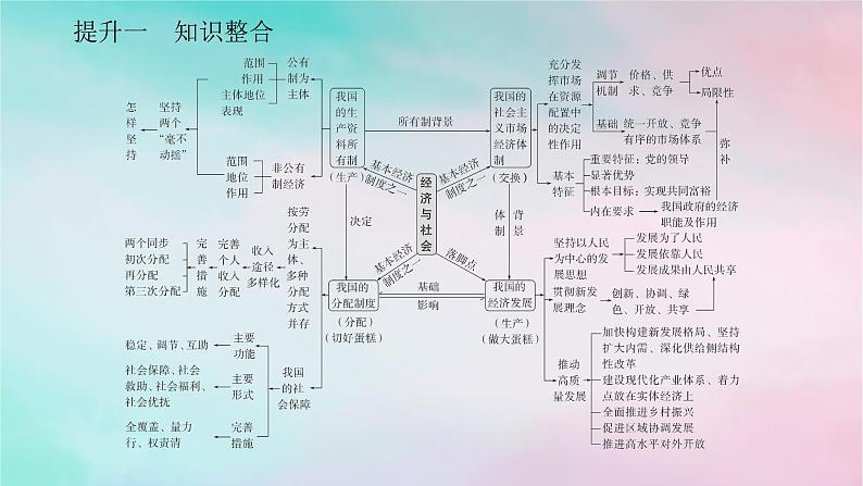2025版高考政治全程一轮复习阶段复习提升二经济与社会课件02