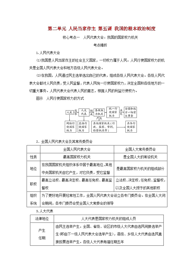 2025版高考政治全程一轮复习核心突破练习必修3第二单元人民当家作主第五课我国的根本政治制度第1页
