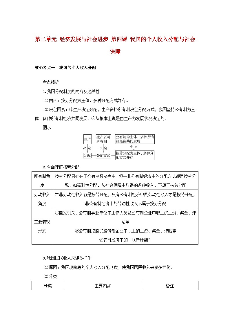 2025版高考政治全程一轮复习核心突破练习必修2第二单元经济发展与社会进步第四课我国的个人收入分配与社会保障第1页