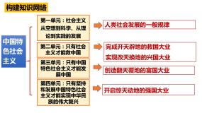 高中政治 (道德与法治)人教统编版必修1 中国特色社会主义新民主主义革命的胜利课文内容课件ppt