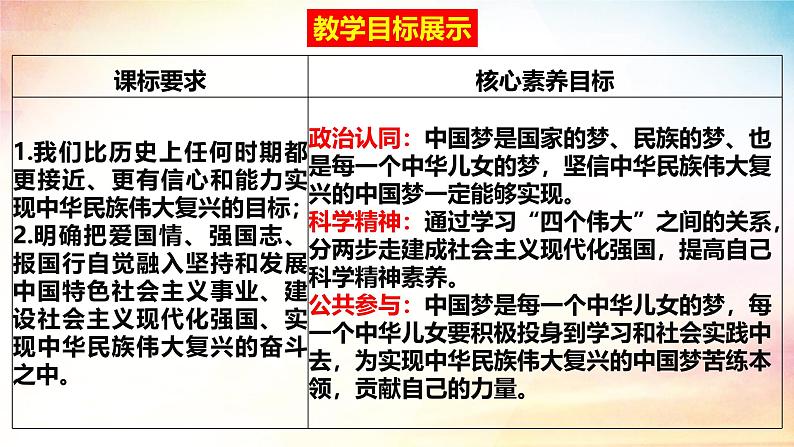 高中政治人教统编版必修1中国特色社会主义4-2实现中华民族伟大复兴的中国梦精品课件3第3页