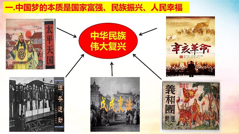 高中政治人教统编版必修1中国特色社会主义4-2实现中华民族伟大复兴的中国梦精品课件3第5页