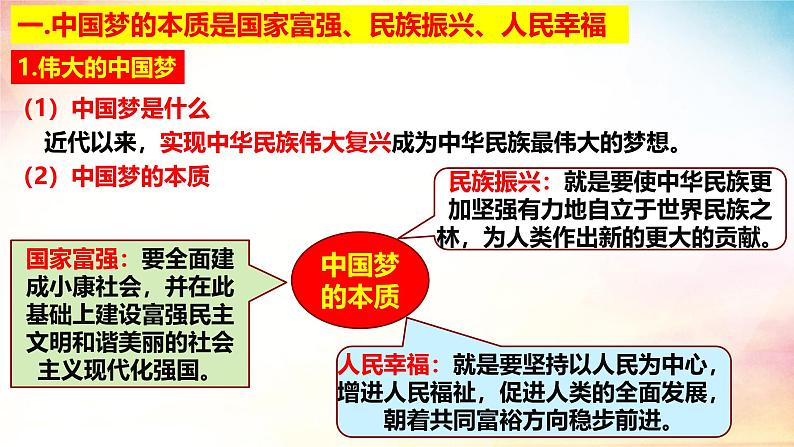 高中政治人教统编版必修1中国特色社会主义4-2实现中华民族伟大复兴的中国梦精品课件3第6页