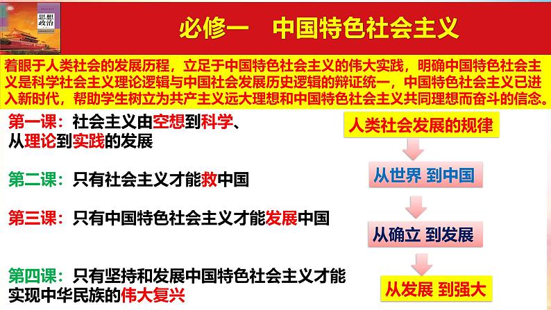 高中政治人教统编版必修1中国特色社会主义4-1中国特色社会主义进入新时代精品课件3第1页