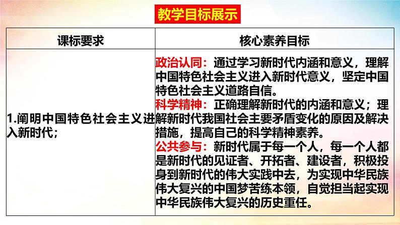 高中政治人教统编版必修1中国特色社会主义4-1中国特色社会主义进入新时代精品课件3第4页