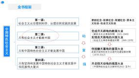 人教统编版必修1 中国特色社会主义新民主主义革命的胜利教学演示ppt课件