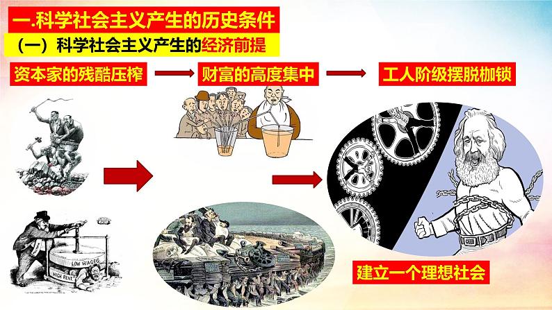 高中政治人教统编版必修1中国特色社会主义1-2科学社会主义的理论与实践精品课件2第6页