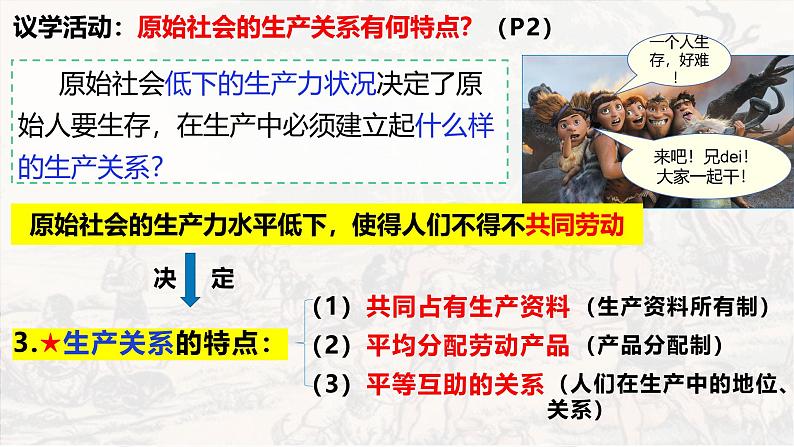 高中政治人教统编版必修1中国特色社会主义1-1原始社会的解体和阶级社会的演进精品课件107