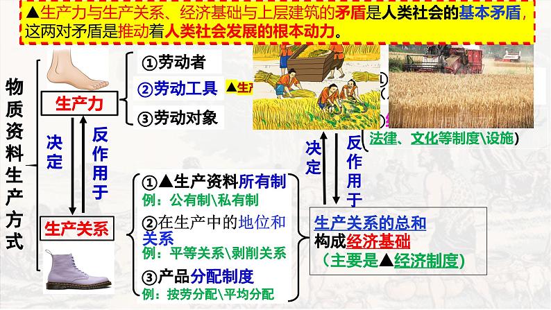 高中政治人教统编版必修1中国特色社会主义1-1原始社会的解体和阶级社会的演进精品课件108