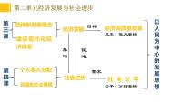 人教統(tǒng)編版必修2 經(jīng)濟(jì)與社會(huì)我國(guó)的社會(huì)保障課文ppt課件