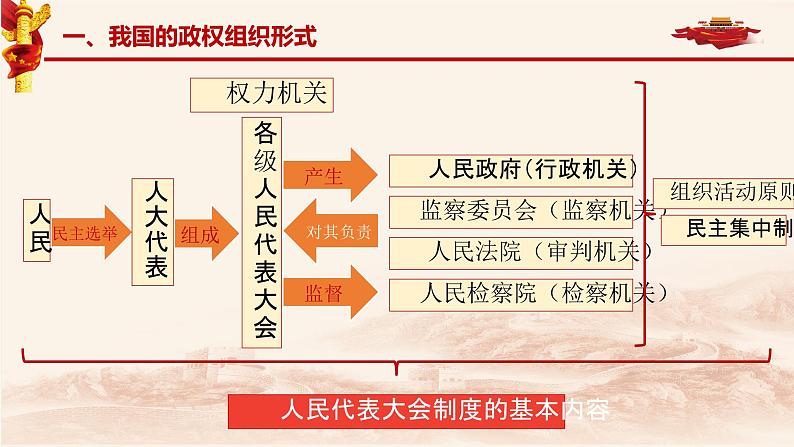 5.2人民代表大会制度:我国的根本政治制度第6页