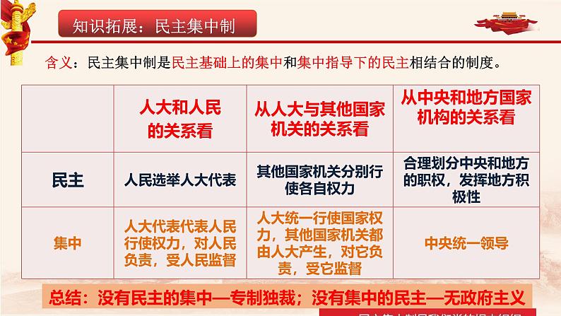5.2人民代表大会制度:我国的根本政治制度第7页