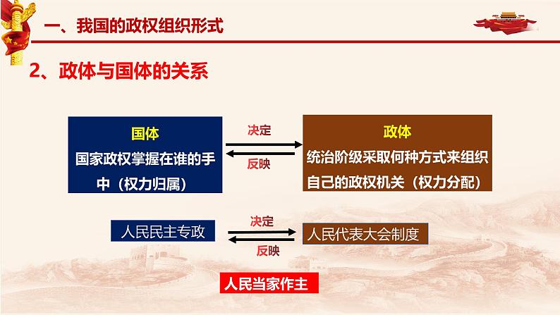 5.2人民代表大会制度:我国的根本政治制度第8页