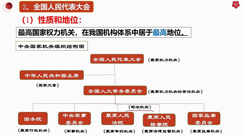 高中政治人教统编版必修3政治与法治5-1人民代表大会:我国的国家权力机关精品课件4第8页