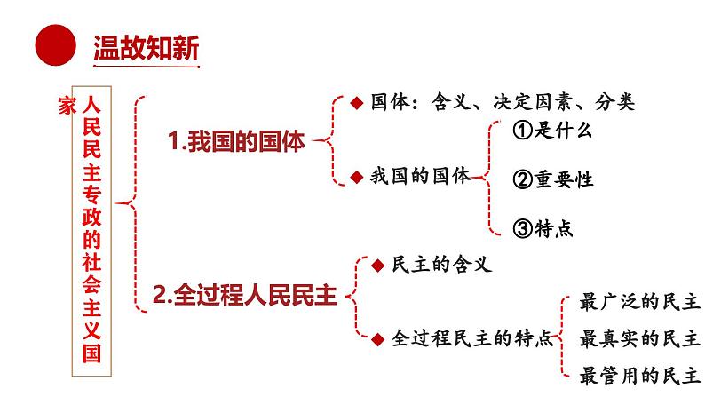 高中政治人教统编版必修3政治与法治4-2坚持人民民主专政精品课件4第1页