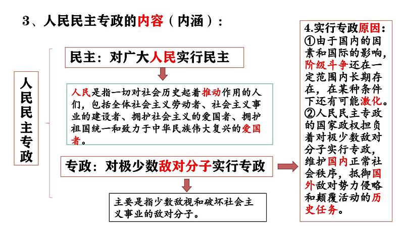 高中政治人教统编版必修3政治与法治4-2坚持人民民主专政精品课件4第5页