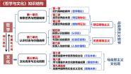 高中人教统编版追求智慧的学问课前预习ppt课件