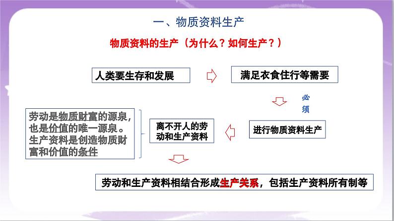 1.1《公有制为主体 多种所有制经济共同发展》课件+教案+导学案+分层作业(原卷版+解析版)-统编版高中政治必修208