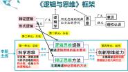政治 (道德与法治)思维的含义与特征教案配套ppt课件