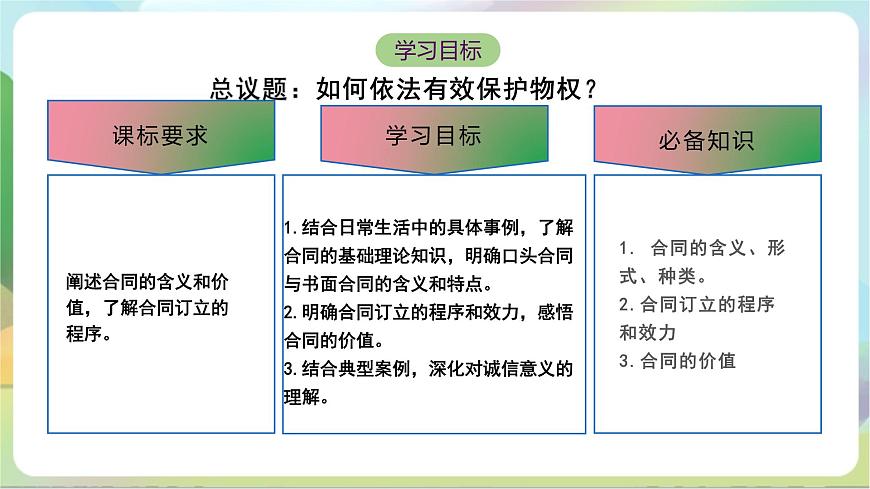 3.1《訂立合同學(xué)問大》課件-統(tǒng)編版政治選擇性必修2第4頁