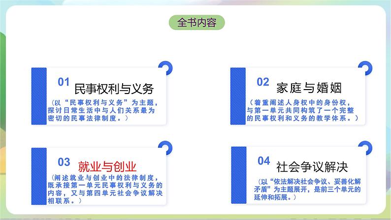 7.2《心中有数上职场》课件+教案+分层练习+导学案-统编版政治选择性必修202