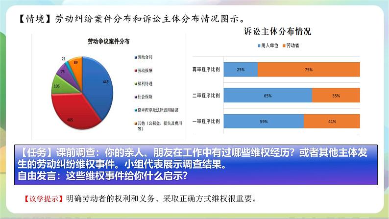 7.2《心中有数上职场》课件+教案+分层练习+导学案-统编版政治选择性必修208