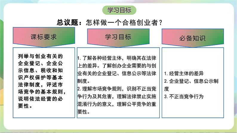 8.1《自主创业 公平竞争》课件-统编版政治选择性必修2第4页