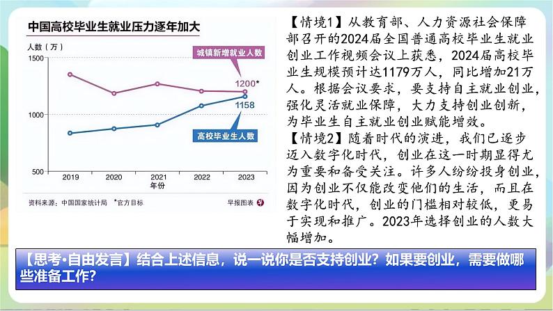 8.1《自主创业 公平竞争》课件-统编版政治选择性必修2第8页