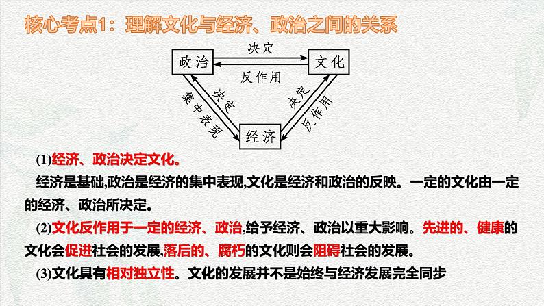 第7课 继承发展中华优秀传统文化(课件)-高考政治一轮复习(统编版必修4)05